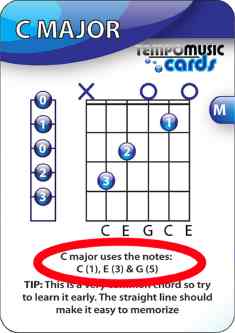 Guitar Flash Card with chord formula