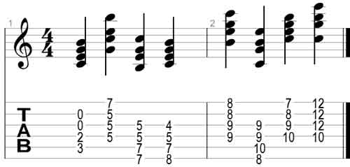 Cmaj7 chord positions