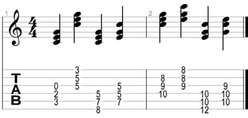 C Major chord positions