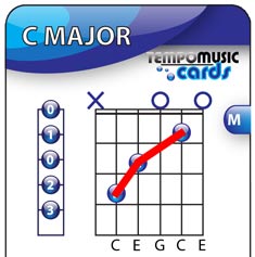 Guitar flash card showing C Major