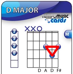 Guitar flash card showing D Major