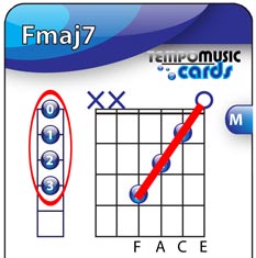 Guitar flash card showing Fmaj7