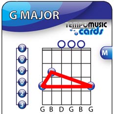 Guitar flash card showing G Major